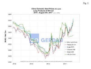 cmw-fig1