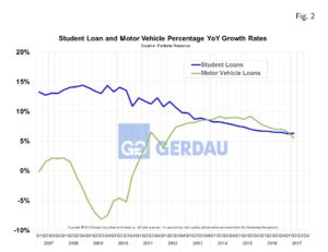 consumer-credit-fig2