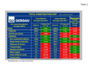 cpip-table1