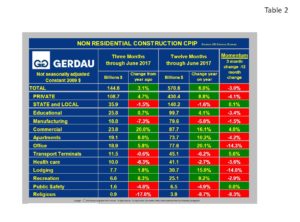 cpip-table2