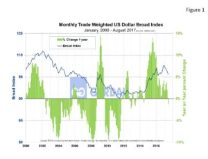 currency-fig1