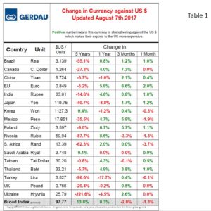 currency-table1