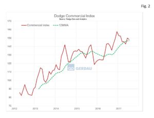 dodge-fig2