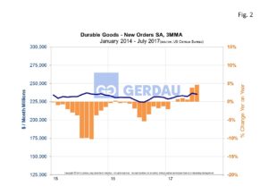 durablegood-fig2