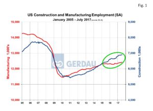 employment-by-industry-fig1