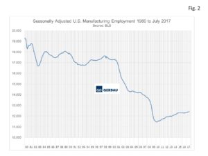 employment-by-industry-fig2
