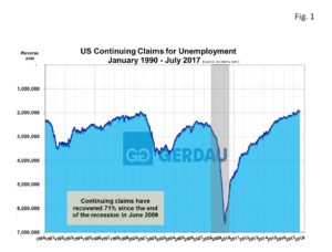 employment-continued-claim-fig1