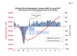 employment-job-creation-fig1