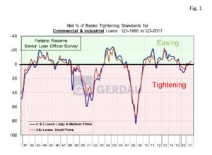 fed-loan-fig1