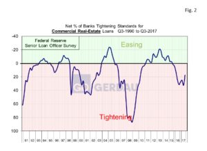 fed-loan-fig2