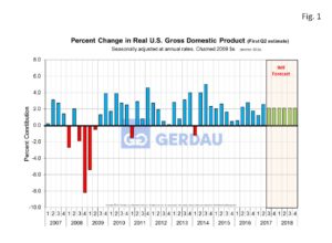 gdp-q2-fig1