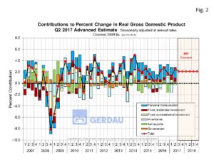 gdp-q2-fig2