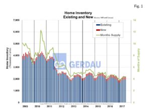 homeinventory-fig1