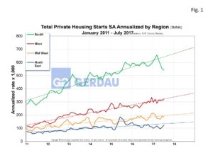 housing-starts-fig1