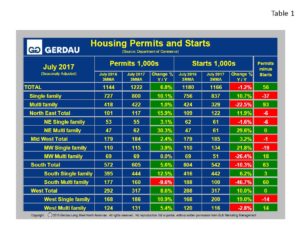 housing-starts-table1