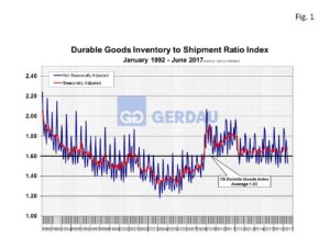 inventory-fig1