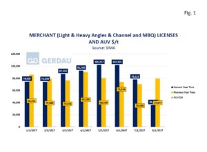 merchant-licenses-fig1