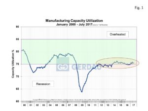 mfg-fig1