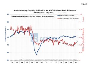 mfg-fig2