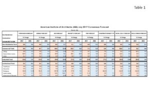 nonres-forecast-table1