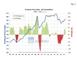 ppi-fig1