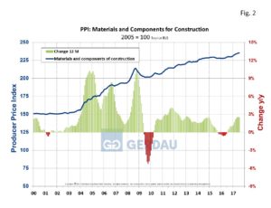 ppi-fig2