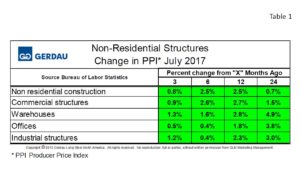 ppi-table1