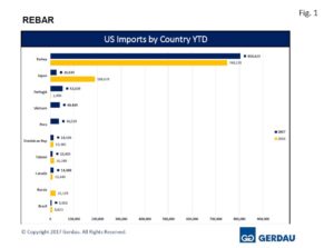 rebar-final-import