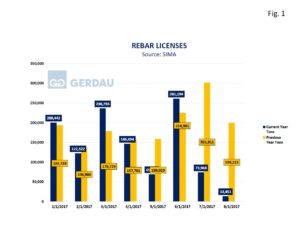 rebar-licenses-fig1