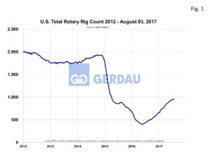 rigcount-fig1