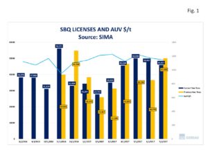 sbq-imports-fig1