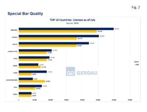 sbq-imports-fig2