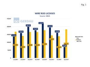 wirerod-license-fig1