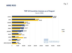 wirerod-license-fig2