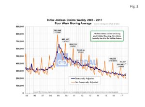 2jobless-claims-fig2