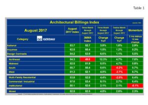 abi-table1