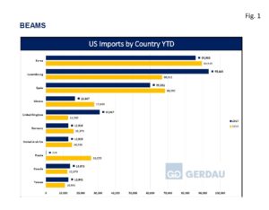 beam-import-fig1