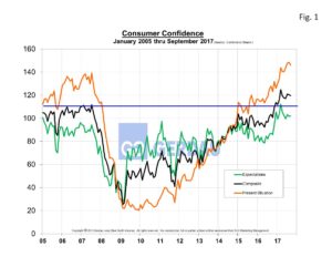 consumer-confidence-fig1