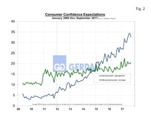 consumer-confidence-fig2