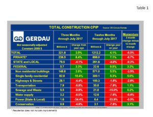 cpip-table1