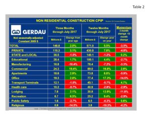 cpip-table2