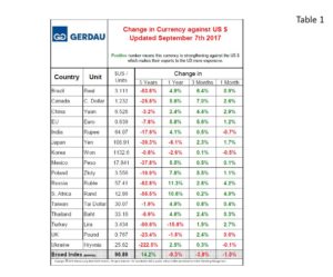 currency-table1