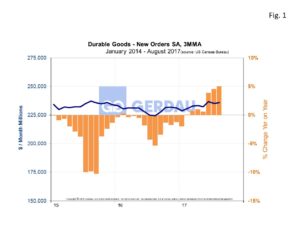 durable-goods-fig1