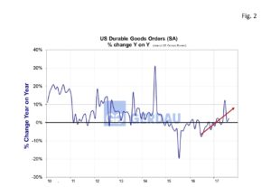 durable-goods-fig2