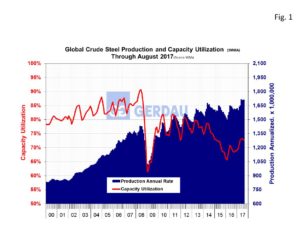 global-steel-fig1