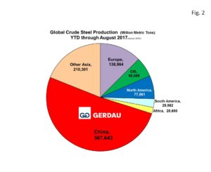 global-steel-fig2