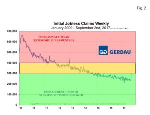 jobless-claims-fig2
