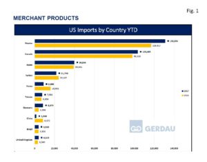 merchant-import-final