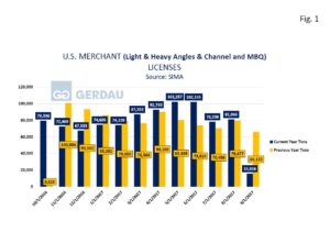 merchants-fig1