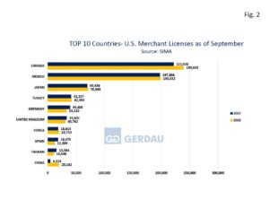 merchants-fig2